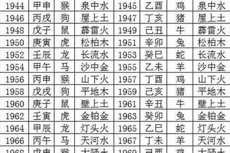 1978年属相|1978年出生五行属什么命？生肖是属什么？